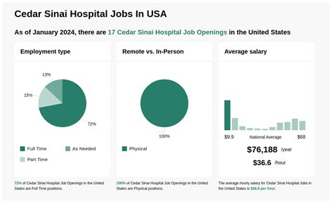 cedar sinai hospital jobs